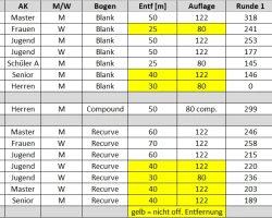 Ergbenis_VM_WA720_2024